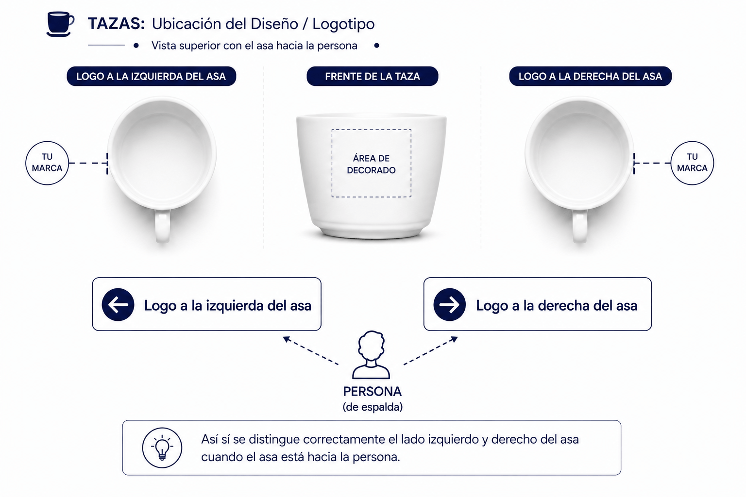 Referencia de ubicación del diseño en la taza