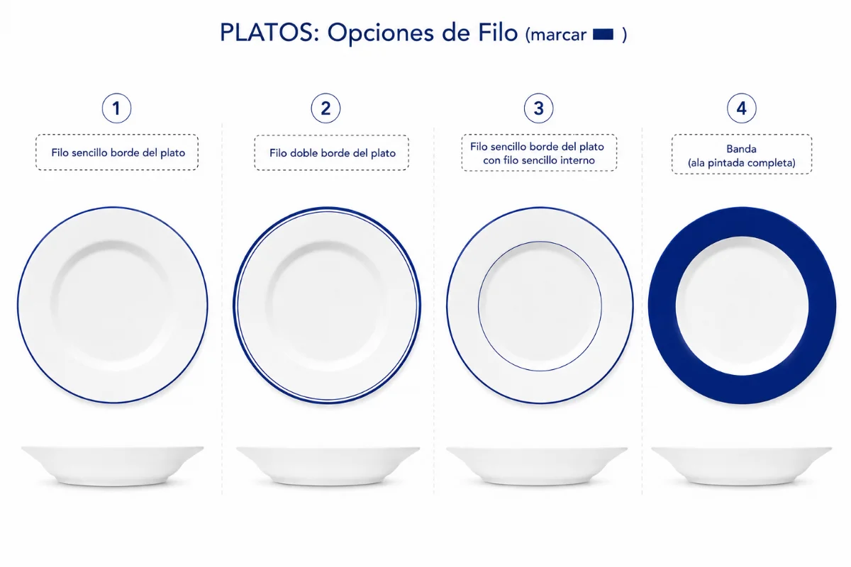 Referencia de opciones de filo en el plato