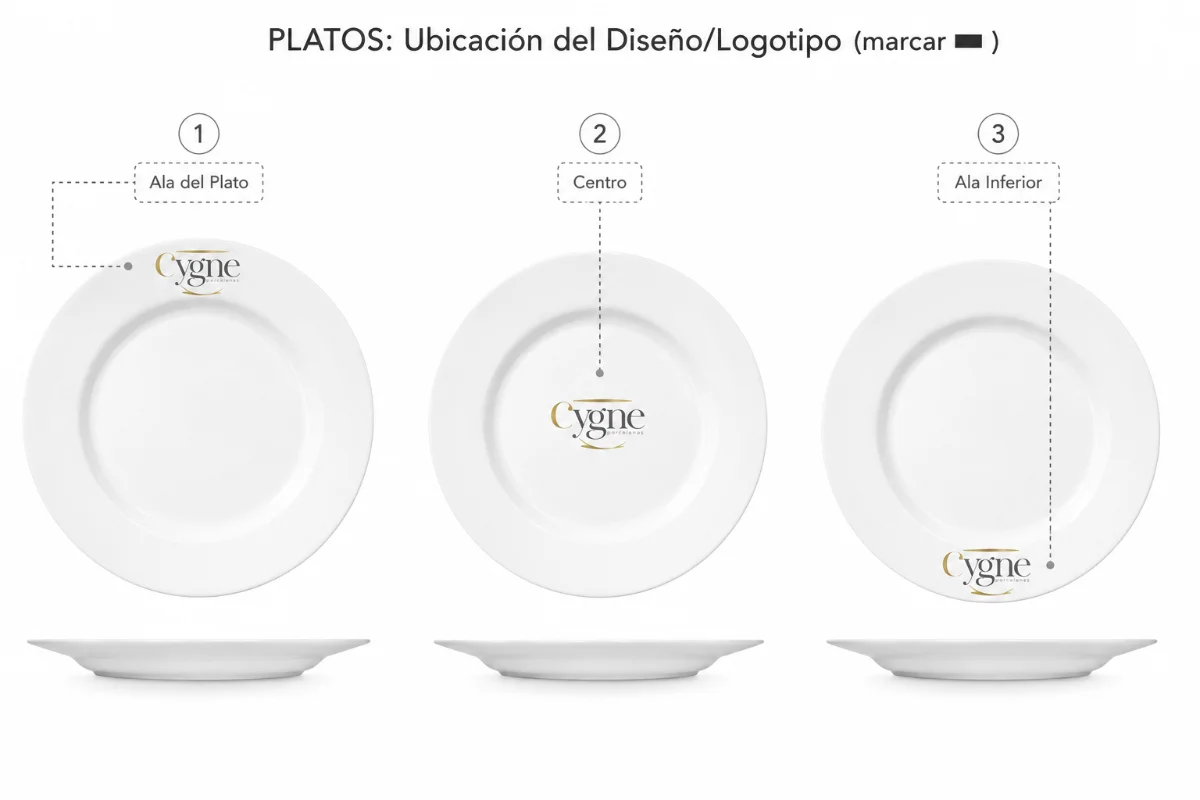 Referencia de ubicación del diseño en el plato